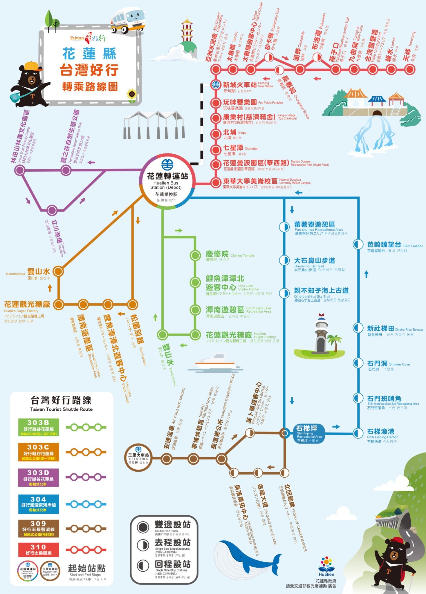 太魯閣線、洄瀾東海岸線 轉乘路線圖